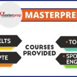 Master prep Institute for ielts coaching in chandigarh