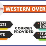 Western overseas Institute for ielts coaching in chandigarh