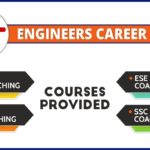 Engineer Career Point Institute for GATE coaching in Chandigarh