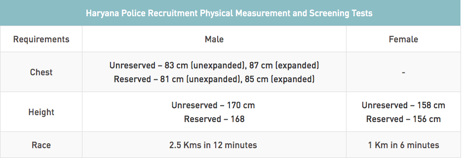 Haryana Police Sub Inspector Recruitment Physical Measurement