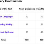 EPFO Assistant Prelim Exam Pattern 2019