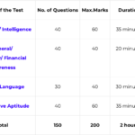 EPFO Assistant Mains Exam Pattern 2019