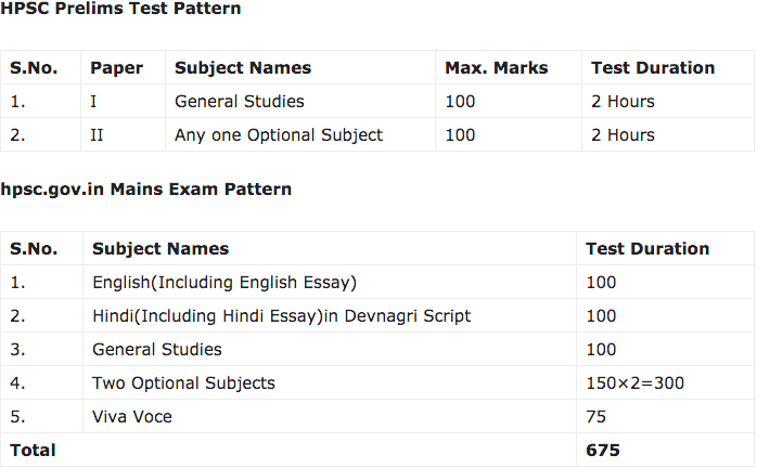 HCE-5920 Reliable Study Questions